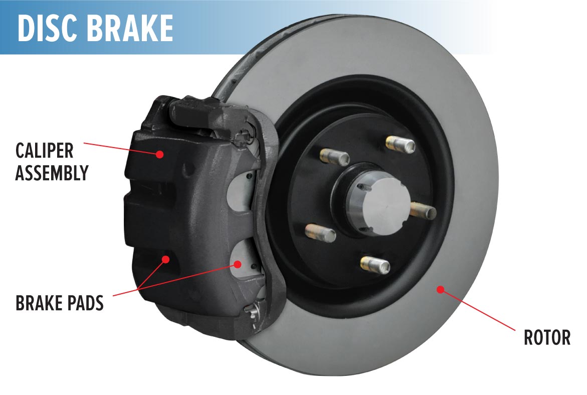 Disc Brake Diagram